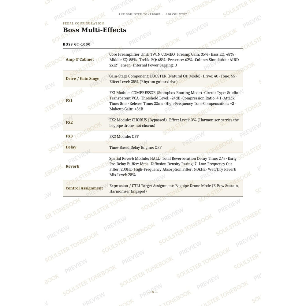 Boss GT-1000 pedal-settings page for 'In a Big Country' in the Big Country Soulster Tonebook, giving parameter-by-parameter amp, cabinet, drive, FX, delay and reverb values in a two-column table. A faint diagonal 'Soulster Tonebook · Preview' watermark repeats across the page.