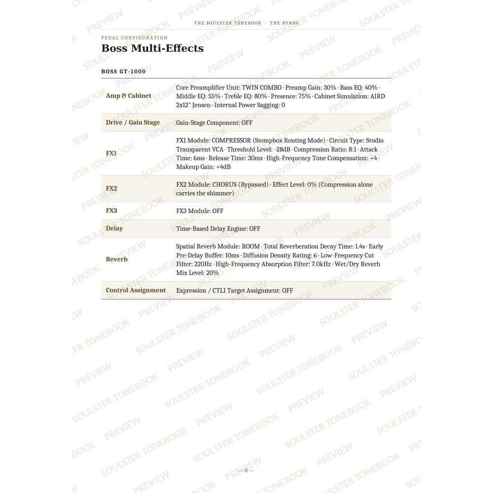 Boss GT-1000 pedal-settings page for 'Mr. Tambourine Man' in The Byrds Soulster Tonebook, giving parameter-by-parameter amp, cabinet, drive, FX, delay and reverb values in a two-column table. A faint diagonal 'Soulster Tonebook · Preview' watermark repeats across the page.
