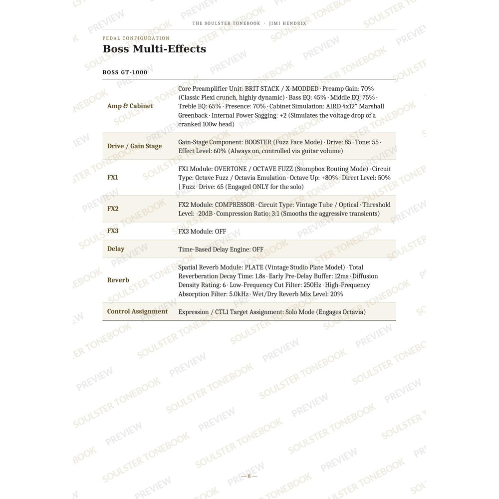 Boss GT-1000 pedal-settings page for 'Purple Haze' in the Jimi Hendrix Soulster Tonebook, giving parameter-by-parameter amp, cabinet, drive, FX, delay and reverb values in a two-column table. A faint diagonal 'Soulster Tonebook · Preview' watermark repeats across the page.