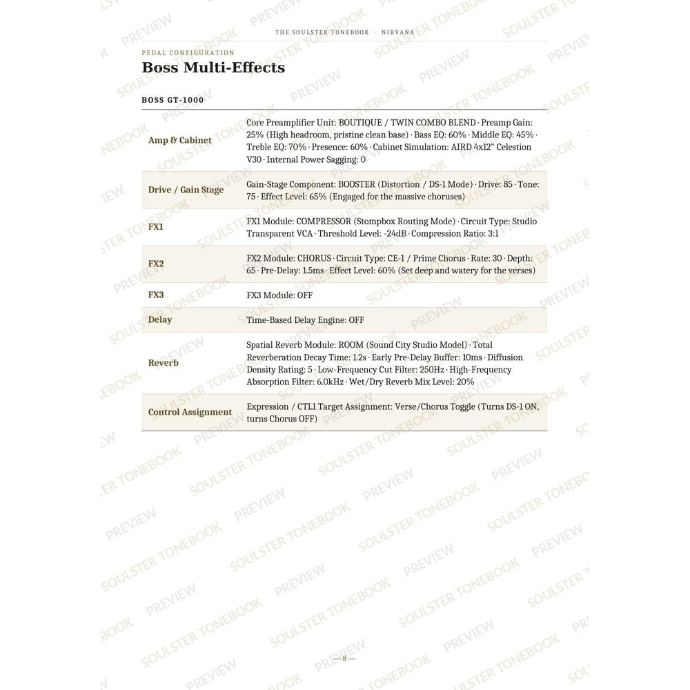 Boss GT-1000 pedal-settings page for 'Smells Like Teen Spirit' in the Nirvana Soulster Tonebook, giving parameter-by-parameter amp, cabinet, drive, FX, delay and reverb values in a two-column table. A faint diagonal 'Soulster Tonebook · Preview' watermark repeats across the page.