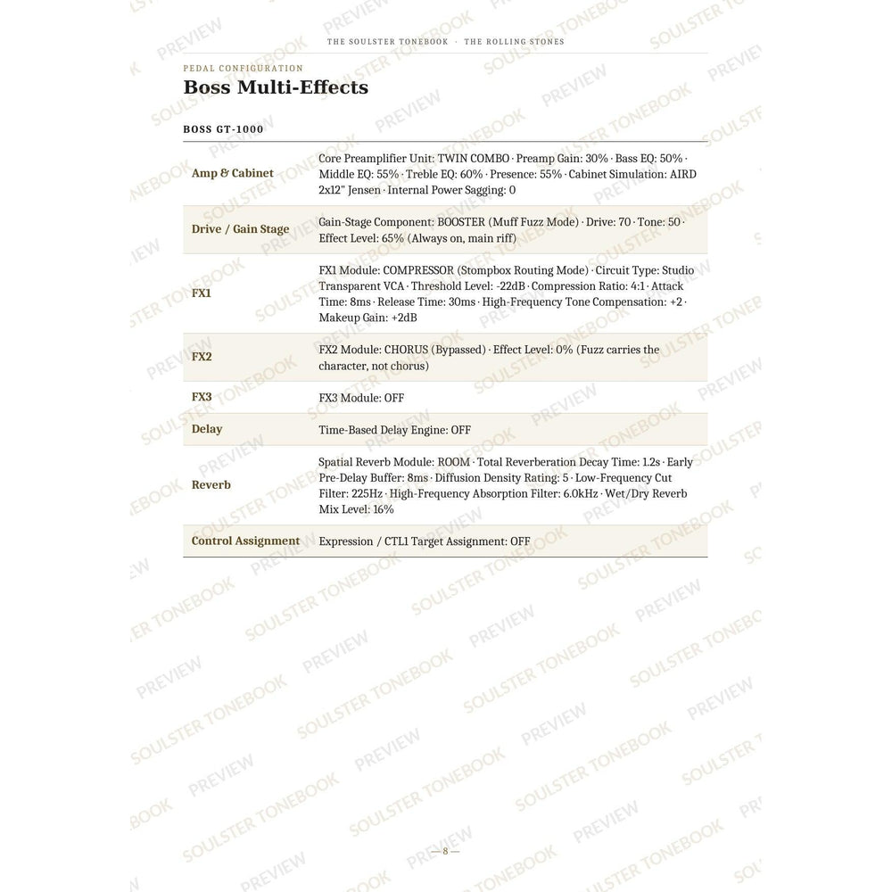 Boss GT-1000 pedal-settings page for '(I Can't Get No) Satisfaction' in The Rolling Stones Soulster Tonebook, giving parameter-by-parameter amp, cabinet, drive, FX, delay and reverb values in a two-column table. A faint diagonal 'Soulster Tonebook · Preview' watermark repeats across the page.