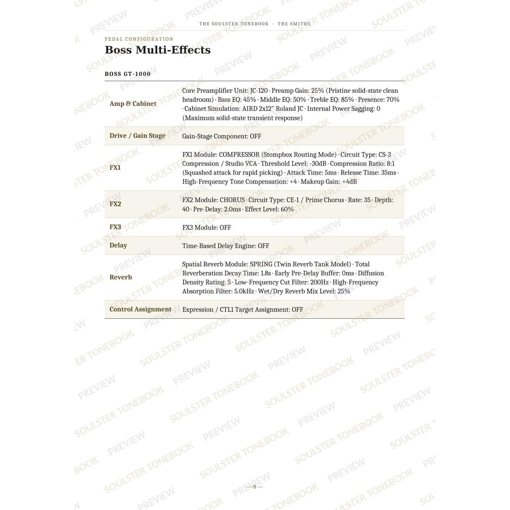 Boss GT-1000 pedal-settings page for 'This Charming Man' in The Smiths Soulster Tonebook, giving parameter-by-parameter amp, cabinet, drive, FX, delay and reverb values in a two-column table. A faint diagonal 'Soulster Tonebook · Preview' watermark repeats across the page.