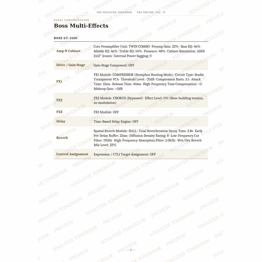 Boss GT-1000 pedal-settings page for 'Meat Is Murder' in The Smiths, Vol. IV Soulster Tonebook, giving parameter-by-parameter amp, cabinet, drive, FX, delay and reverb values in a two-column table. A faint diagonal 'Soulster Tonebook · Preview' watermark repeats across the page.