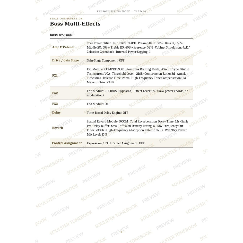 Boss GT-1000 pedal-settings page for 'My Generation' in The Who Soulster Tonebook, giving parameter-by-parameter amp, cabinet, drive, FX, delay and reverb values in a two-column table. A faint diagonal 'Soulster Tonebook · Preview' watermark repeats across the page.