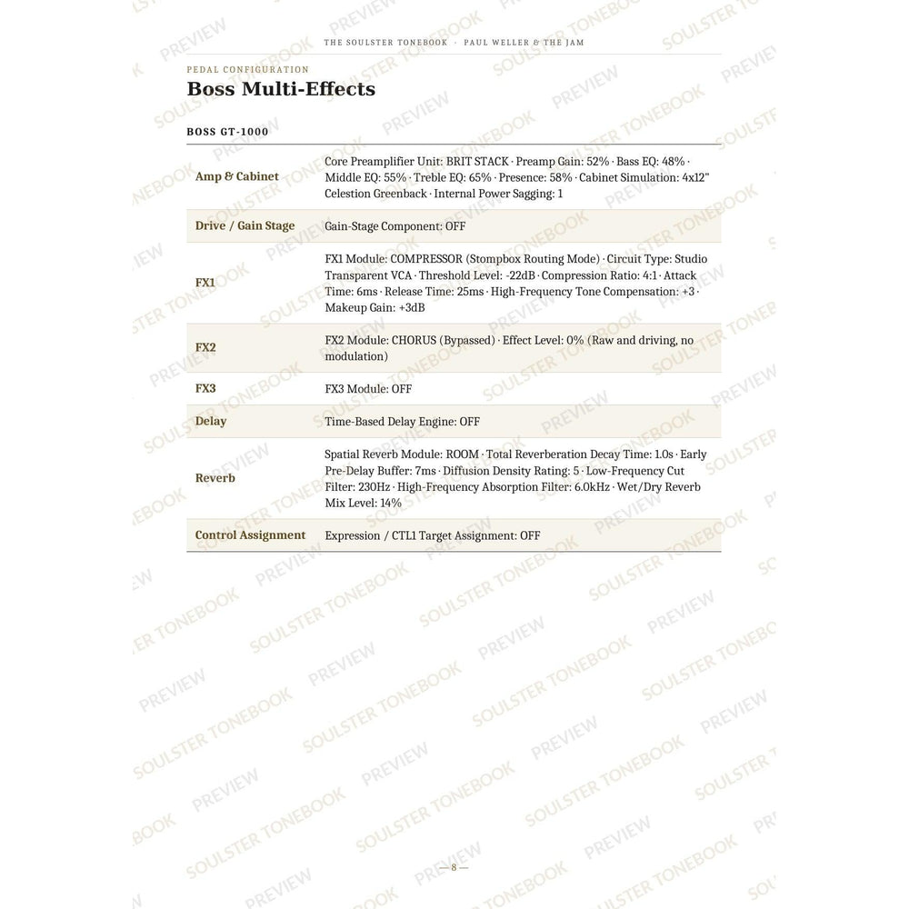 Boss GT-1000 pedal-settings page for 'In the City (the Jam)' in the Paul Weller & The Jam Soulster Tonebook, giving parameter-by-parameter amp, cabinet, drive, FX, delay and reverb values in a two-column table. A faint diagonal 'Soulster Tonebook · Preview' watermark repeats across the page.