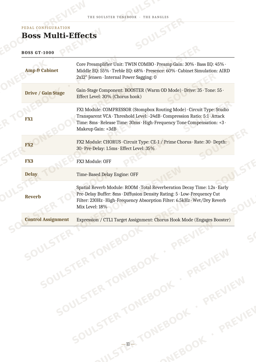 A printed specification sheet for the BOSS GT-1000 bass multi-effects pedal, detailing parameters like amp cabinet, drive/gate stage, FXJ and FXK modules, delay, reverb, and control assignment on a white page with black text and red headers.