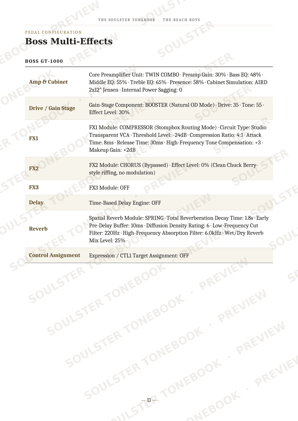 A page of text detailing the Boss Multi-Effects settings for a BOSS GT-1000, featuring a table with columns for Amp, Drive, FX1, FX2, Delay, Reverb, and Control Assignment, set against a white background with a diagonal watermark.