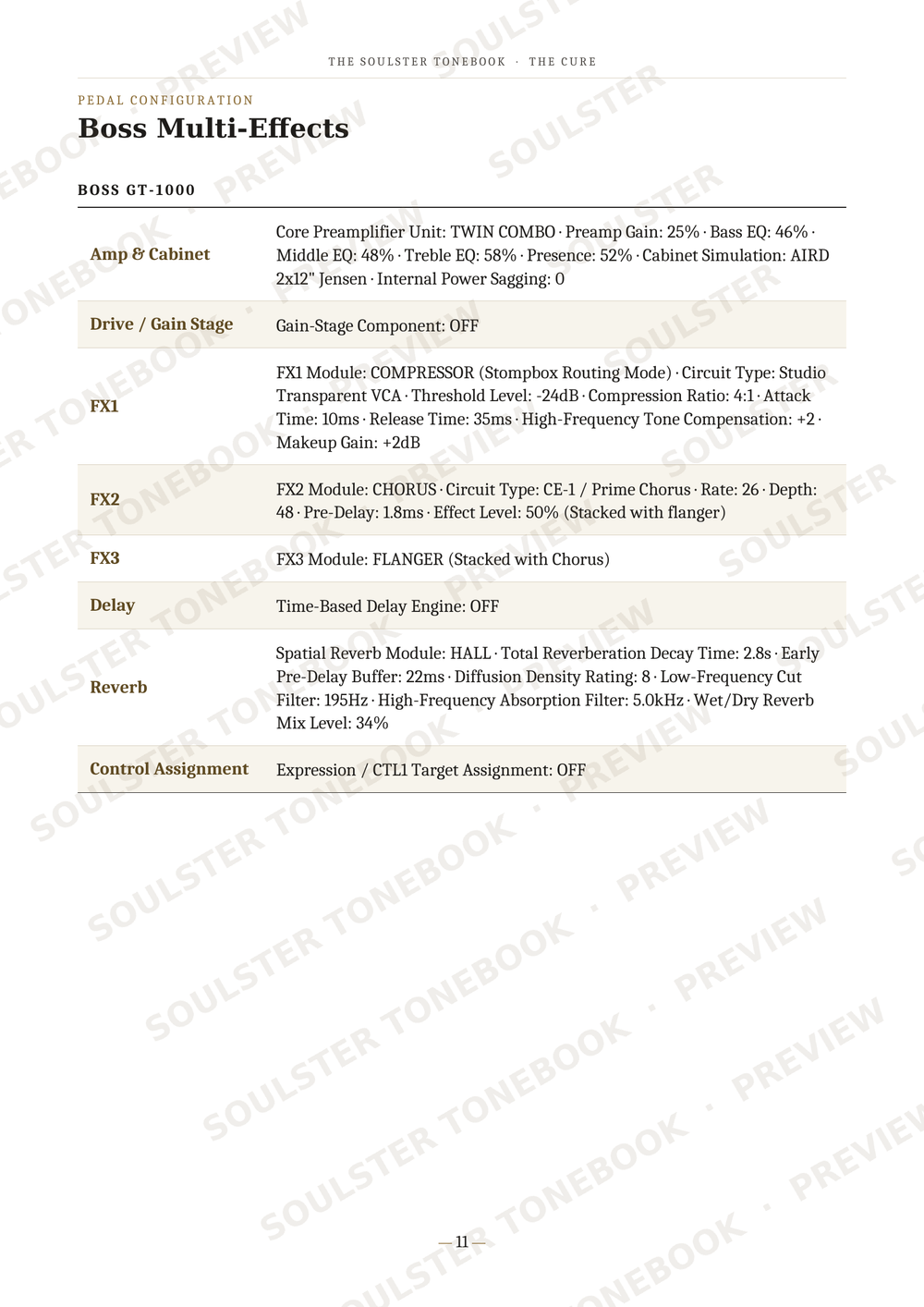 A technical specification and wiring diagram page for the Boss GT-1000 multi-effects guitar processor, detailing parameters like amp cabinet, drive/gain stage, FX1, FX2, delay, reverb, and control assignment. The page features a white background with black text and a faint diagonal watermark.