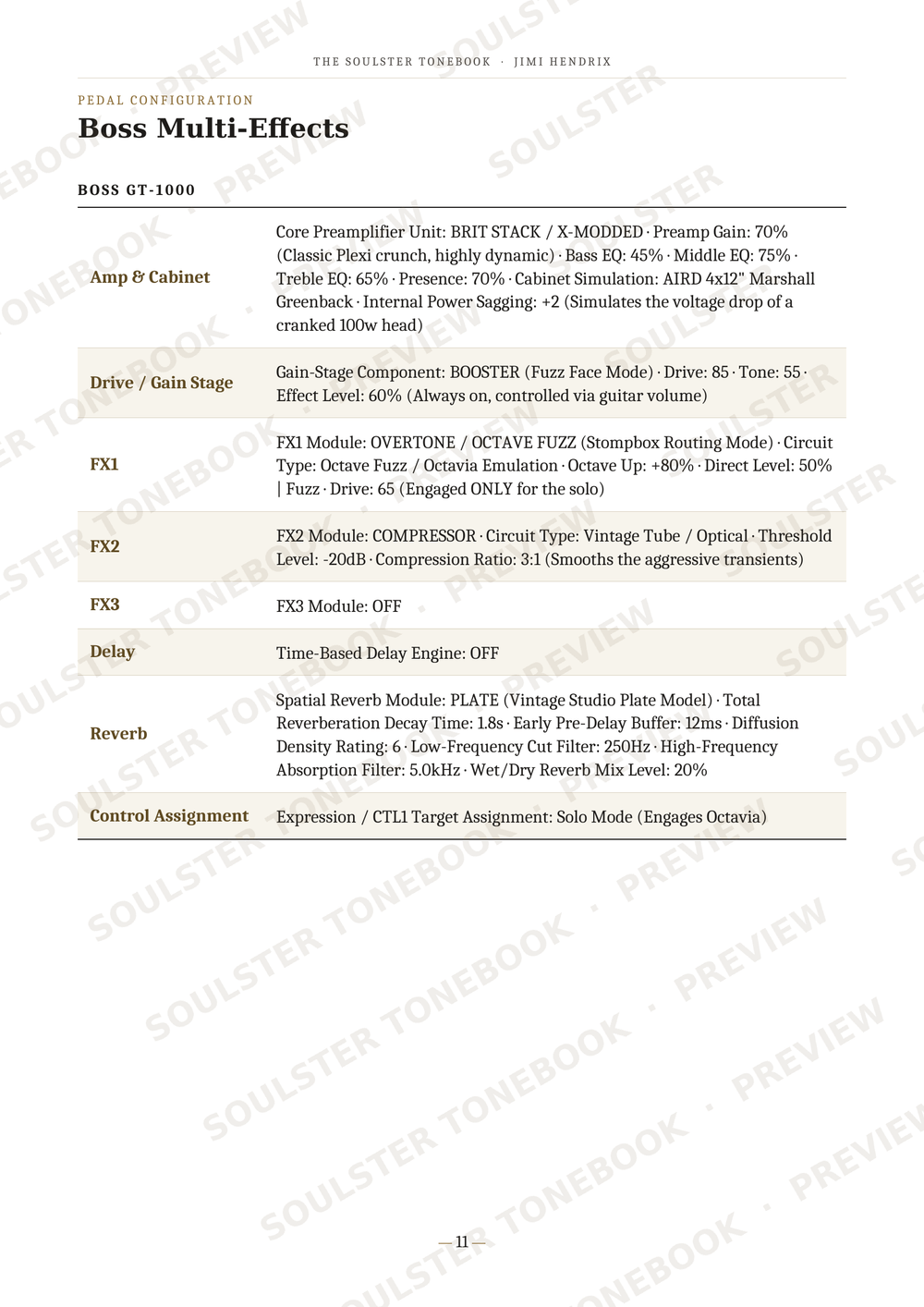 A printed specification sheet with a table titled 'BOSS Multi-Effects' and 'BOSS GT-1000', listing technical details such as amp cabinet, driver/gain stage, FX1, FX2, FX3, delay, and reverb settings. The page is mostly white with black text and diagonal watermark text across it.