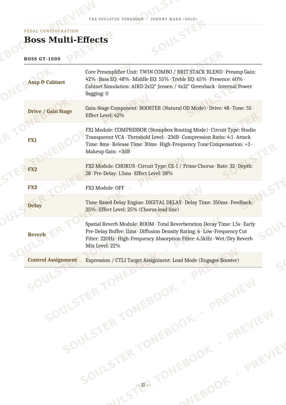A product specification sheet for the Boss Multi-Effects guitar effects pedal, model BOSS GT-1000. The page features a clean table layout detailing parameters such as amp and cabinet, gain and drive stages, FX1, FX2, FX3, delay, and reverb settings, with the Boss logo visible at the top.