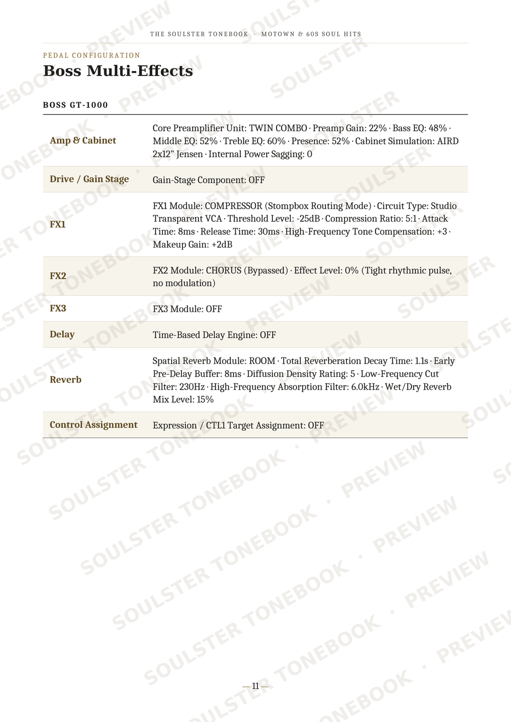 A printed technical specification sheet for the Boss GT-1000 multi-effects guitar processor, detailing parameters like amp cabinet, drive/gain stage, FX1, FX2, delay, and reverb with corresponding module settings. The page features a white background with black text and diagonal 'SOULSOVEREIGNBOOK.