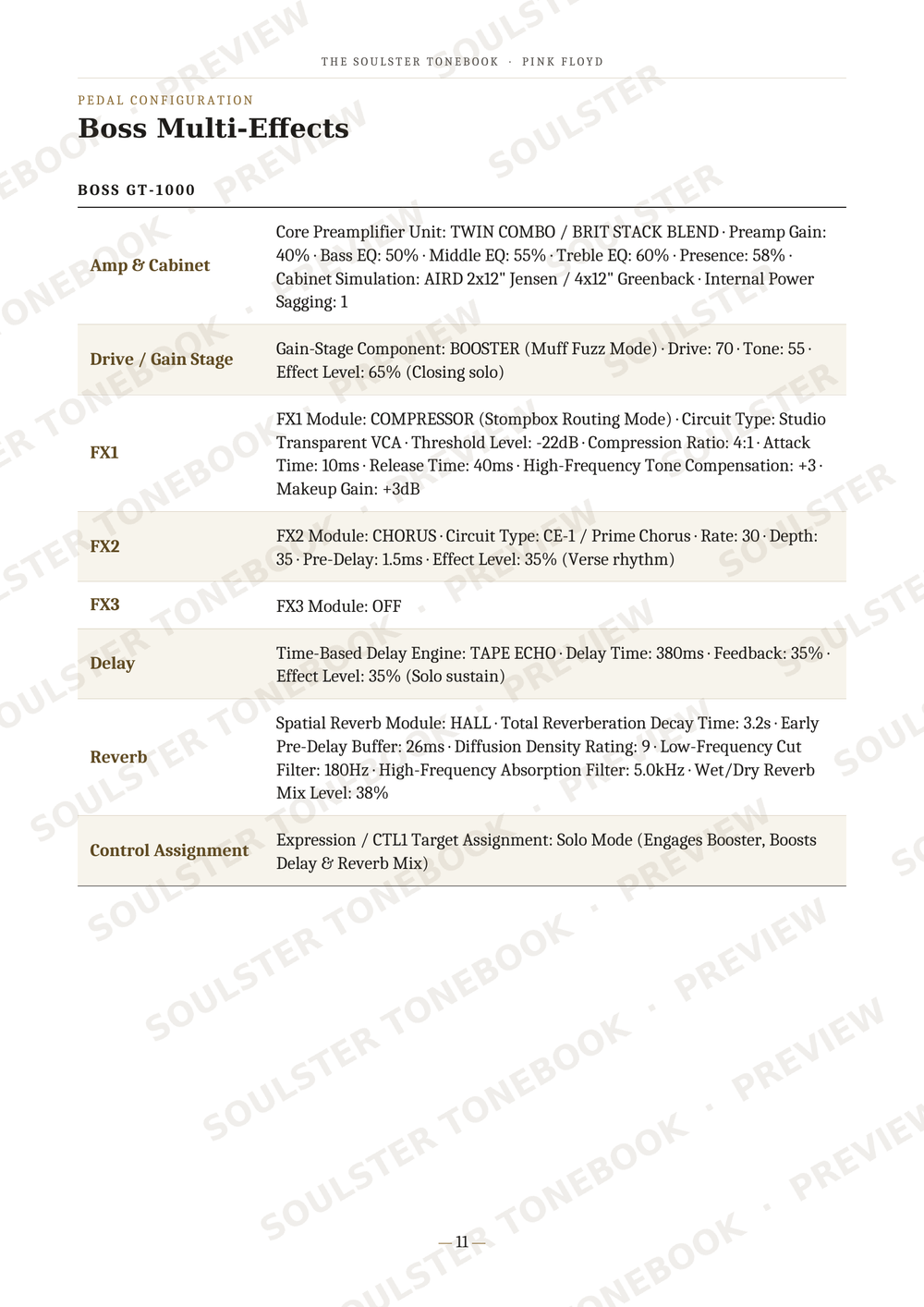 A product specification sheet for Boss Multi-Effects effects pedals, detailing settings for models like the GT-1000. The page features a clean white background with black text and a light blue header, watermarked with 'SOUTHERN SOUND PREVIEW' diagonally across the image.