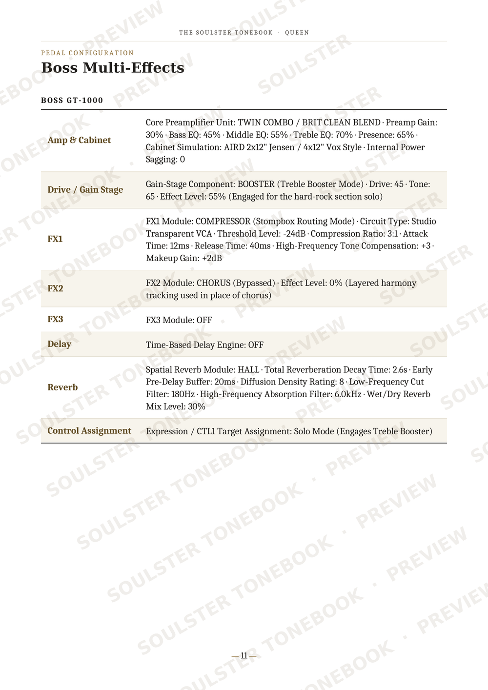 A printed specification sheet for the Boss Multi-Effects guitar effects processor, showing model BOSS GT-1000 details, with a table listing features and specs on a white page with a diagonal watermark.