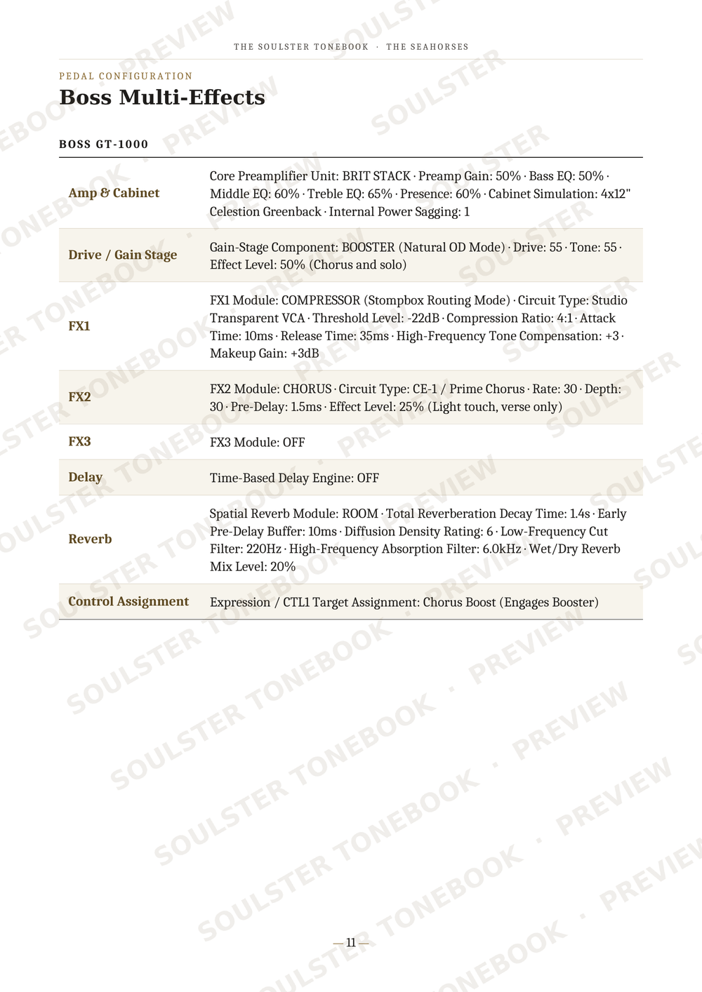 A printed page titled 'Boss Multi-Effects' with a table listing parameters such as Amp, Cabinet, Drive, FX1, FX2, Delay, and Reverb, plus example settings. This is not a product photo, person, or environment; it is an informational sheet, so the best fit is Instruction Diagram rather than Product/Packaging or Measurement Chart.