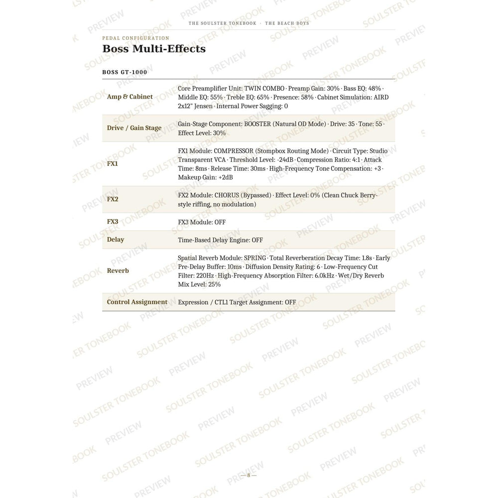 Boss GT-1000 pedal-settings page for 'Surfin' U.s.a.' in The Beach Boys Soulster Tonebook, giving parameter-by-parameter amp, cabinet, drive, FX, delay and reverb values in a two-column table. A faint diagonal 'Soulster Tonebook · Preview' watermark repeats across the page.