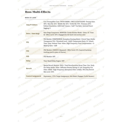 Boss GT-1000 pedal-settings page for 'Bohemian Rhapsody' in the Queen Soulster Tonebook, giving parameter-by-parameter amp, cabinet, drive, FX, delay and reverb values in a two-column table. A faint diagonal 'Soulster Tonebook · Preview' watermark repeats across the page.