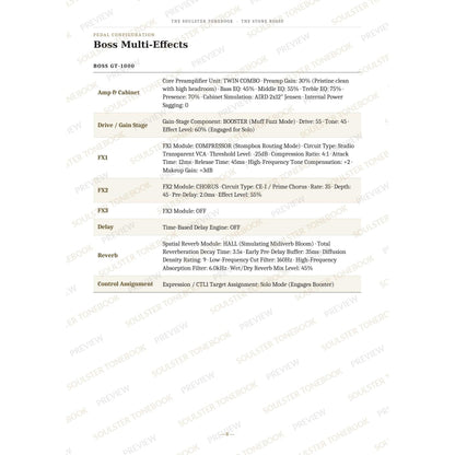 Boss GT-1000 pedal-settings page for 'Made of Stone' in The Stone Roses Soulster Tonebook, giving parameter-by-parameter amp, cabinet, drive, FX, delay and reverb values in a two-column table. A faint diagonal 'Soulster Tonebook · Preview' watermark repeats across the page.