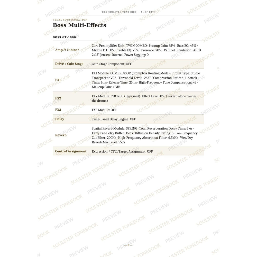 Boss GT-1000 pedal-settings page for 'Misirlou (Dick Dale and the Del-tones)' in the Surf Hits Soulster Tonebook, giving parameter-by-parameter amp, cabinet, drive, FX, delay and reverb values in a two-column table. A faint diagonal 'Soulster Tonebook · Preview' watermark repeats across the page.