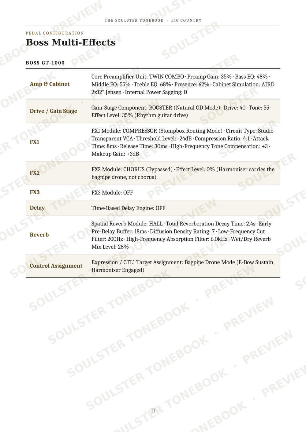 A technical specification table for the Boss GT-1000 multi-effects guitar pedal, detailing parameters like amp cabinet, drive/gate stage, FXJ and FXK modules, delay, reverb, and control assignment. The page is white with black text and features diagonal 'SOUL OF THE HOUSE PREVIEW' watermarks.