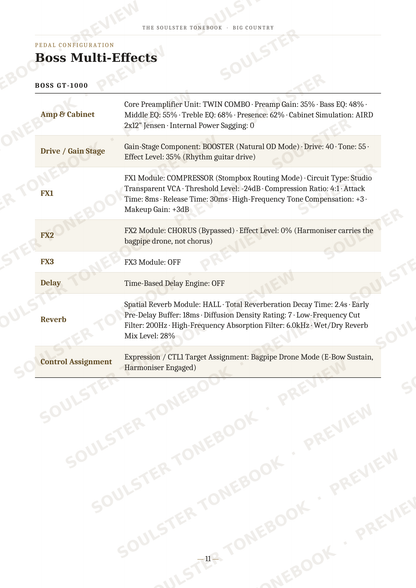 A technical specification table for the Boss GT-1000 multi-effects guitar pedal, detailing parameters like amp cabinet, drive/gate stage, FXJ and FXK modules, delay, reverb, and control assignment. The page is white with black text and features diagonal 'SOUL OF THE HOUSE PREVIEW' watermarks.