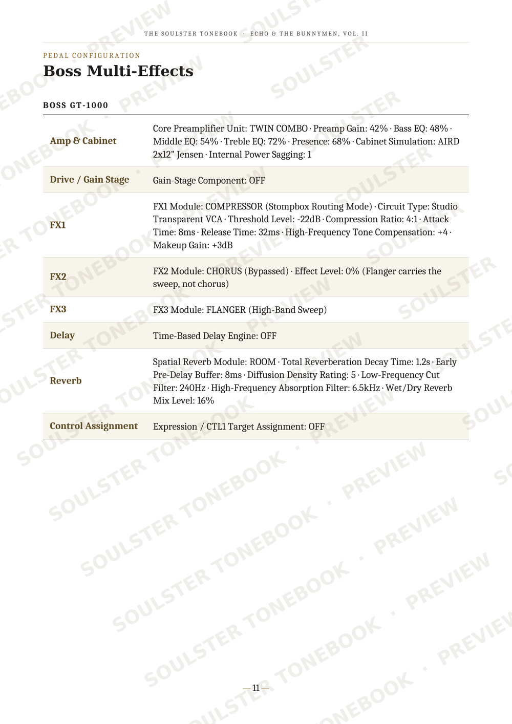 A page of technical specifications and configuration notes for a Boss GT-1000 multi-effects guitar pedal, detailing settings like amp cabinet, drive/gain stage, FX1, FX2, delay, and reverb assignments.
