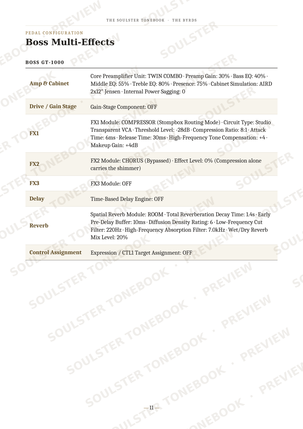A page of technical specifications and configuration options for a BOSS GT-1000 multi-effects guitar pedal, featuring tables of settings like amp cabinet, drive/gain stage, FX1, FX2, delay, and reverb, with a diagonal SOULSTOCKER watermark.