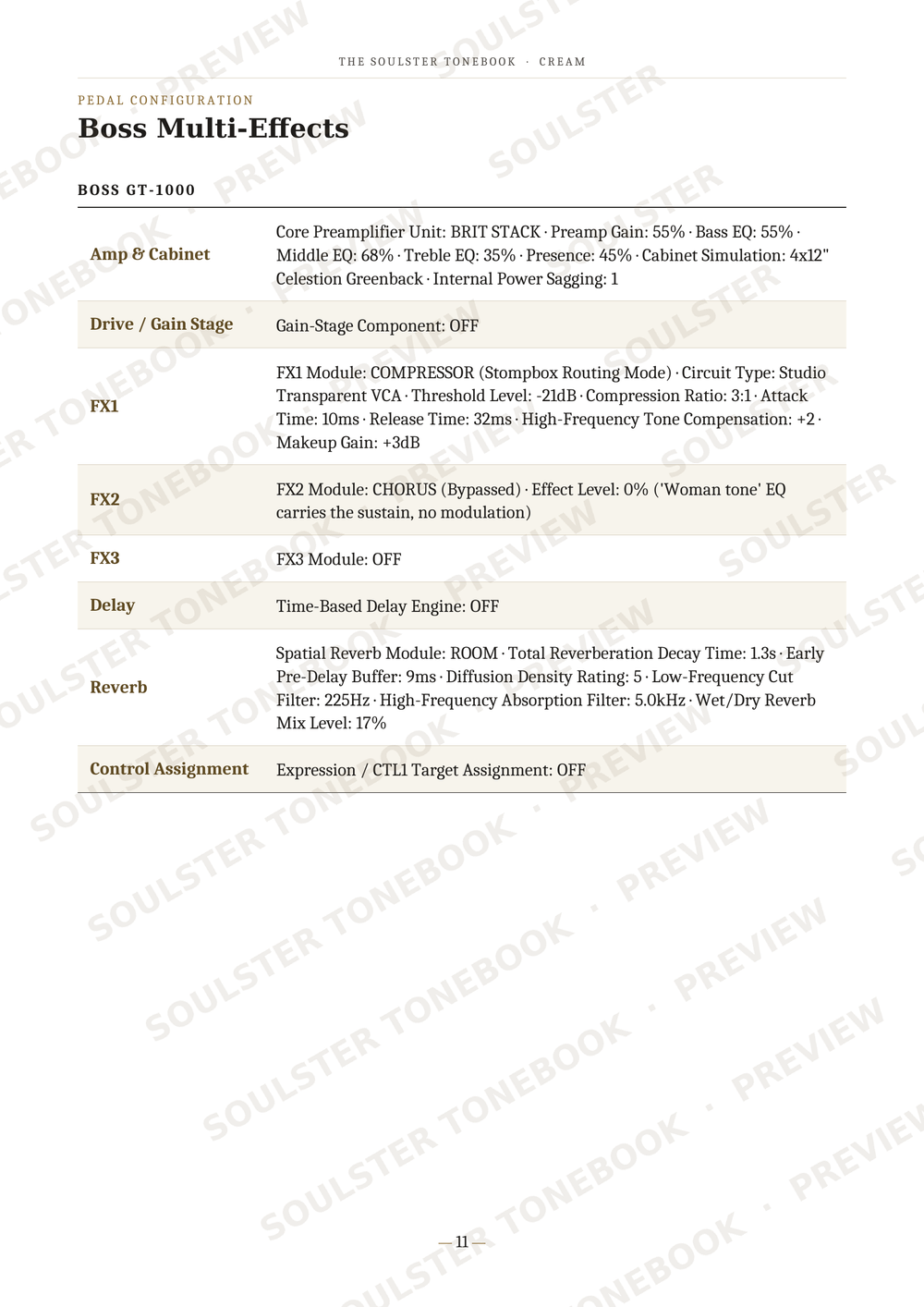 A technical specification sheet for the Boss GT-1000 multi-effects guitar pedal, detailing parameters like amp cabinet, drive/gain stage, FX modules, delay, and reverb settings in a table format.