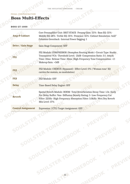 A technical specification sheet for the Boss GT-1000 multi-effects guitar pedal, detailing parameters like amp cabinet, drive/gain stage, FX modules, delay, and reverb settings in a table format.