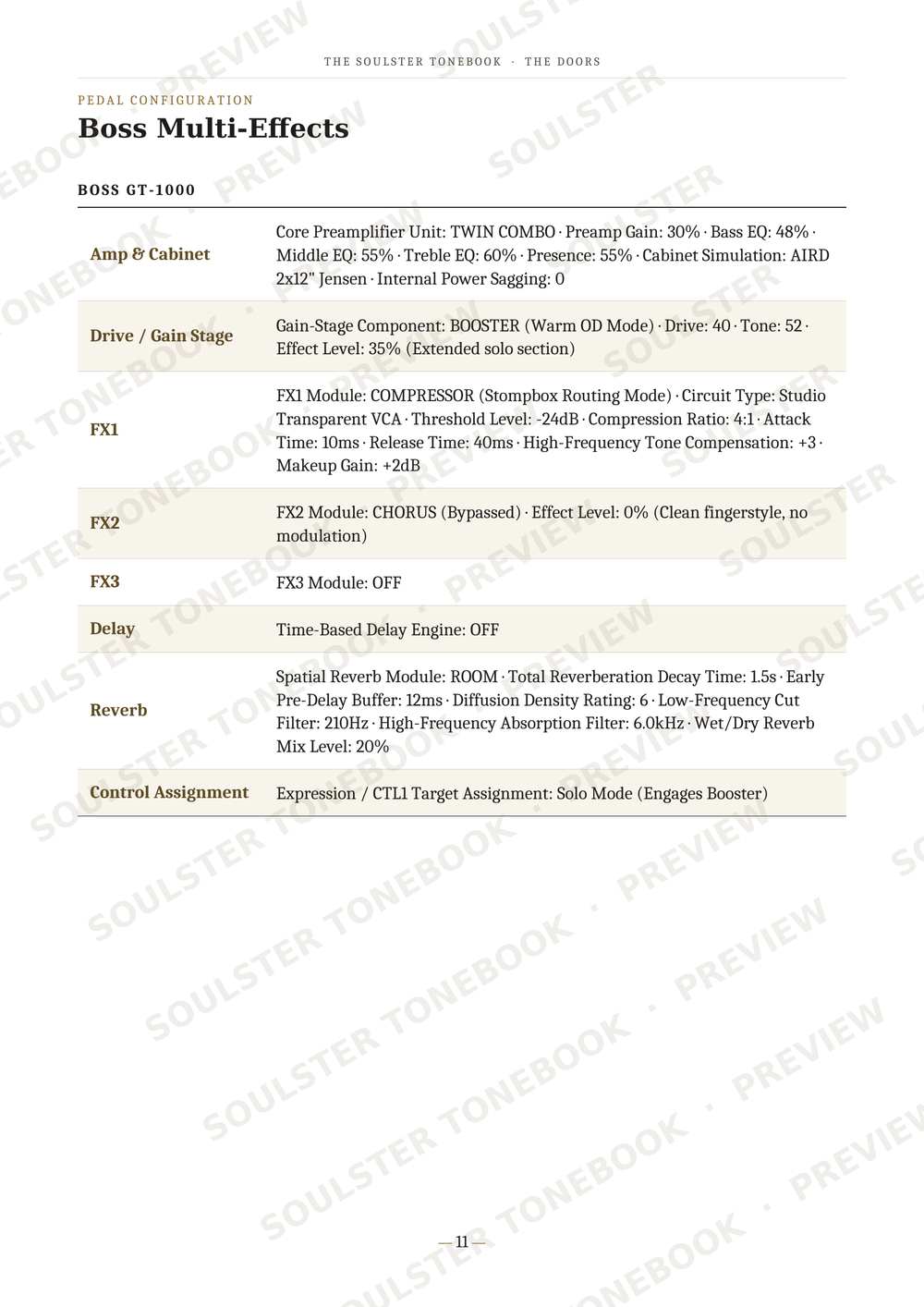 A page of technical specifications and settings for the Boss GT-1000 multi-effects guitar pedal, detailing parameters like Amp P Cabinet, Drive / Gain Stage, FX1, FX2, FX3, Delay, Reverb, and Control Assignment. The page features a white background with black text and a light beige table, overlaid with a diagonal repeating watermark.