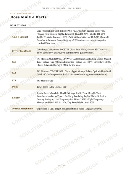 A printed specification sheet with a table titled 'BOSS Multi-Effects' and 'BOSS GT-1000', listing technical details such as amp cabinet, driver/gain stage, FX1, FX2, FX3, delay, and reverb settings. The page is mostly white with black text and diagonal watermark text across it.