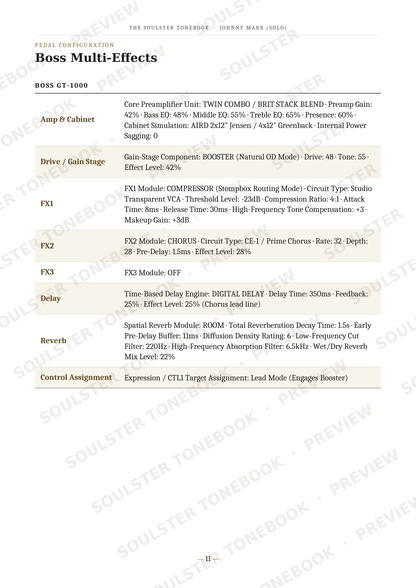 A product specification sheet for the Boss Multi-Effects guitar effects pedal, model BOSS GT-1000. The page features a clean table layout detailing parameters such as amp and cabinet, gain and drive stages, FX1, FX2, FX3, delay, and reverb settings, with the Boss logo visible at the top.