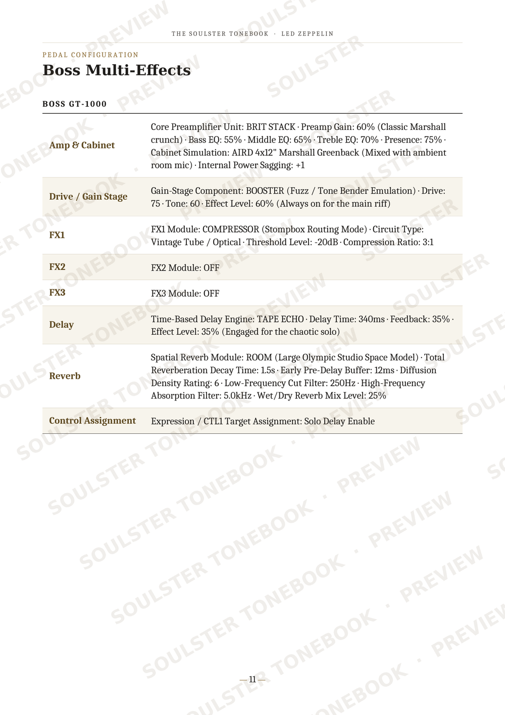 A page of text detailing the BOSS GT-1000 multi-effects processor settings, including tables for amp cabinet, drive and gain stage, FX1, FX2, FX3, delay, reverb, and control assignment. The page has a white background with black text and diagonal 'SOULSOVER' watermarks.