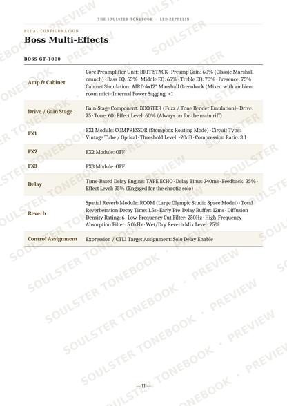 A page of text detailing the BOSS GT-1000 multi-effects processor settings, including tables for amp cabinet, drive and gain stage, FX1, FX2, FX3, delay, reverb, and control assignment. The page has a white background with black text and diagonal 'SOULSOVER' watermarks.