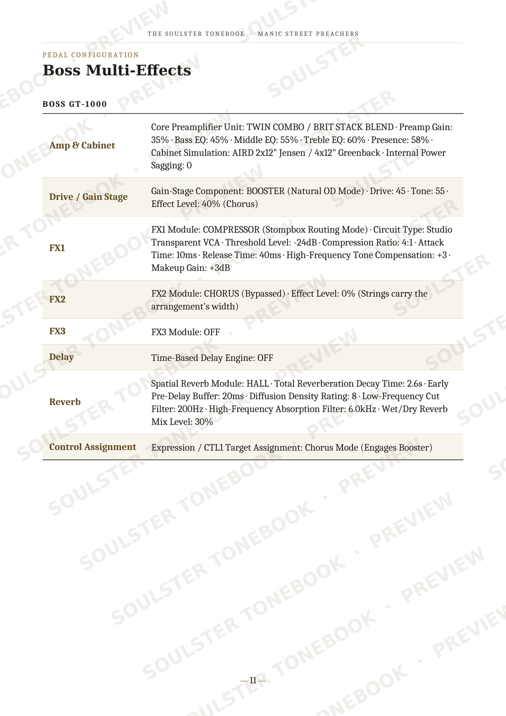 A digital page from a music production software manual titled 'BOSS Multi-Effects' for 'BOSS GT-1000'. The page features a table detailing various effects components such as Amp & Cabinet, Gain Stages, FX1, FX2, FX3, and Reverb, complete with settings and parameters.
