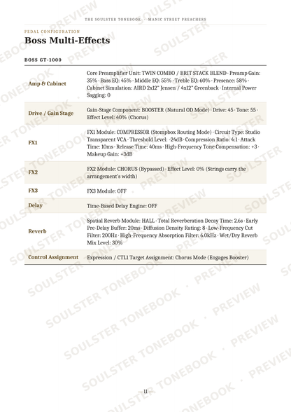 A digital page from a music production software manual titled 'BOSS Multi-Effects' for 'BOSS GT-1000'. The page features a table detailing various effects components such as Amp & Cabinet, Gain Stages, FX1, FX2, FX3, and Reverb, complete with settings and parameters.