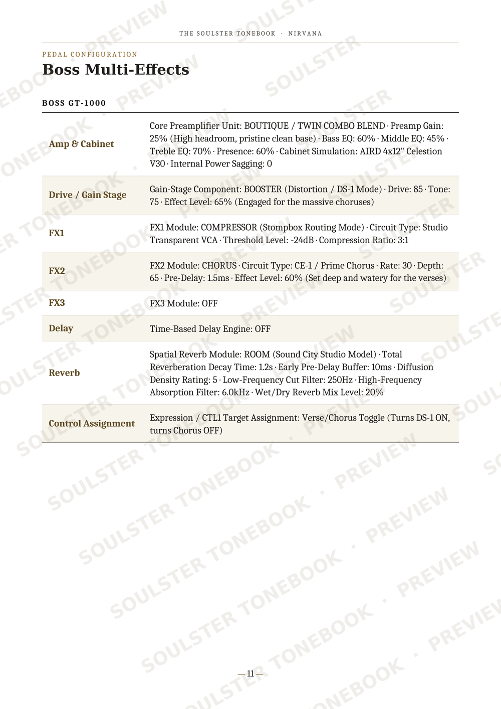 A printed page from a software manual detailing the 'Boss Multi-Effects' settings for a BOSS GT-1000, including tables for amp cabinet, drive/gain stage, FX1, FX2, delay, reverb, and control assignment.