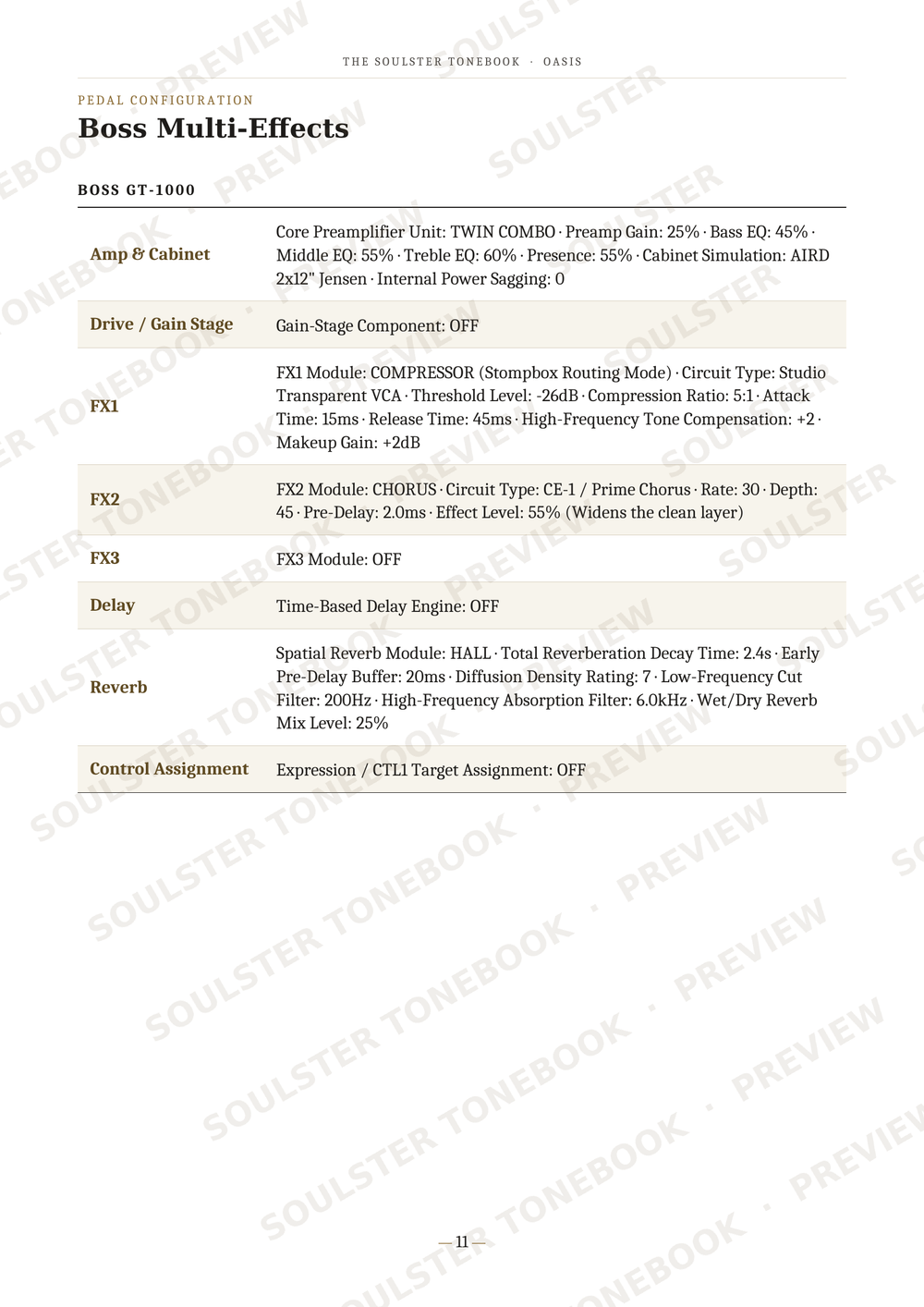 A technical specification table for the Boss GT-1000 multi-effects guitar pedal, detailing parameters like amp cabinet, drive/gain stage, FX1, FX2, FX3, delay, and reverb settings. The page features a white background with black text and diagonal watermark text reading 'SOULSTER TONEBOOKS'.