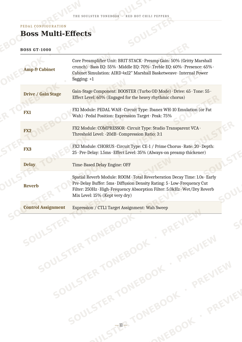 A printed or digital page showing the Boss Multi-Effects pedal settings manual, specifically the BOSS GT-1000 section with text tables for amp and drive settings, watermarked with 'SOULSTERSONG.COM' diagonally across the page.