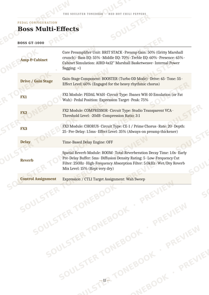 A printed or digital page showing the Boss Multi-Effects pedal settings manual, specifically the BOSS GT-1000 section with text tables for amp and drive settings, watermarked with 'SOULSTERSONG.COM' diagonally across the page.