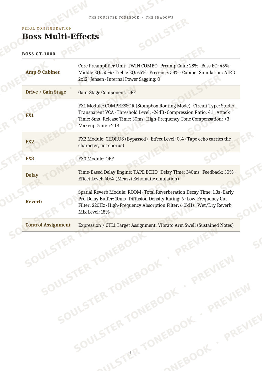A page of technical specifications and settings for a Boss GT-1000 multi-effects guitar pedal, detailing parameters like amp cabinet, drive/gain stage, FX1, FX2, delay, reverb, and control assignment. The page features a white background with black text and a diagonal light-gray watermark pattern.