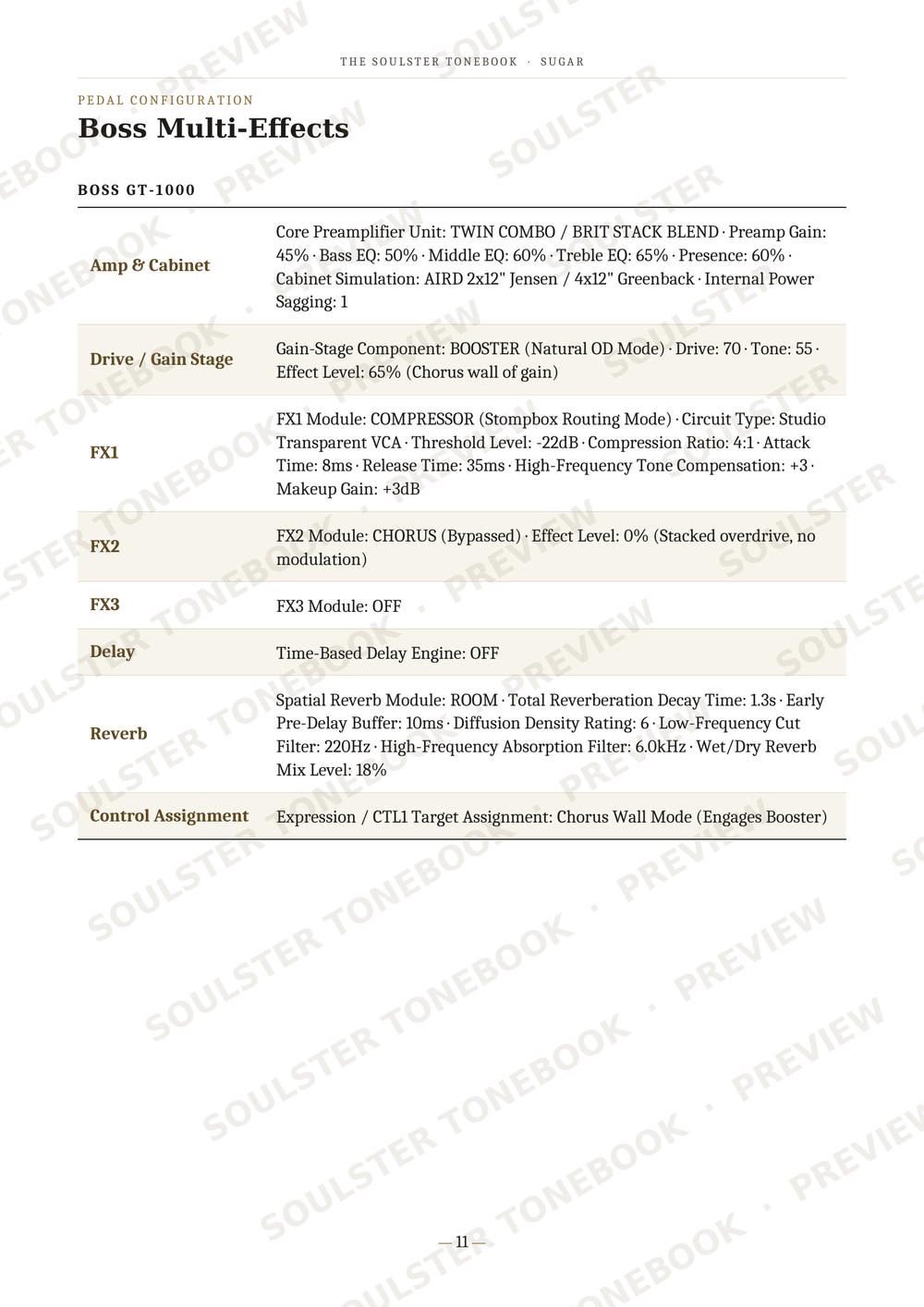 A printed or digital specification sheet for the Boss Multi-Effects pedal, showing a table of parameters like Amp & Cabinet, Drive & Gain Stage, Reverb, and Control Assignment under the heading 'BOSS GT-1000'.