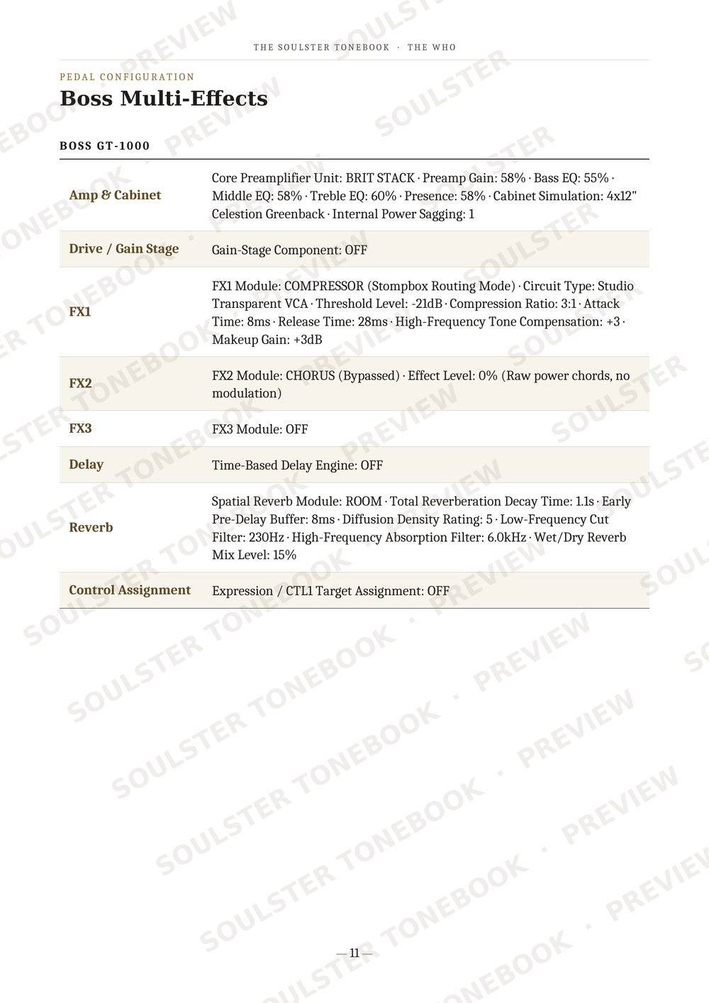 A technical specification table page for a BOSS GT-1000 multi-effects guitar pedal, detailing parameters like amp cabinet, drive/gain stage, FX1, FX2, delay, and reverb settings. The page features a white background with black text and diagonal gray 'SOULSTONES TONE STORE' watermarks.